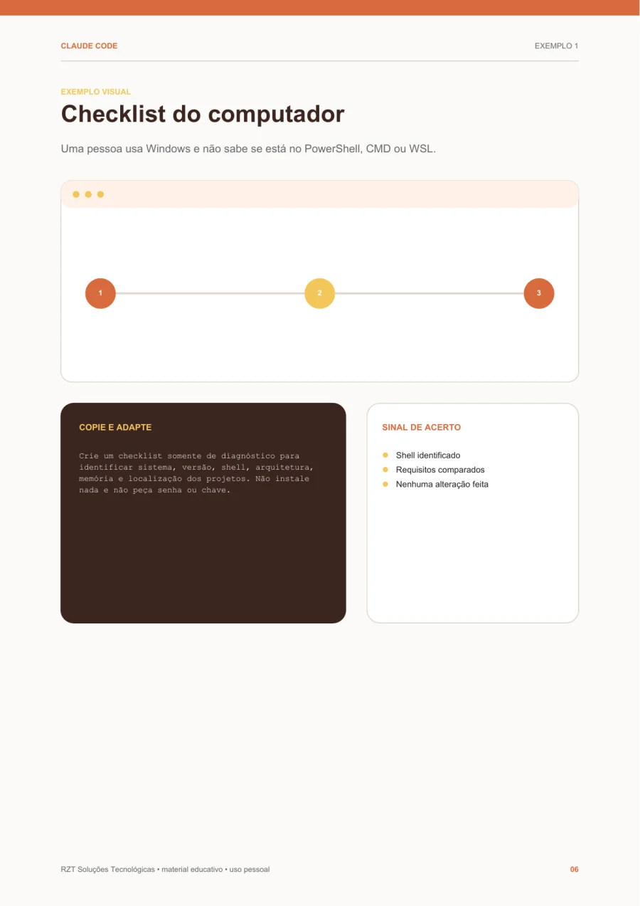 Checklist do computador, referência visual apresentada no guia